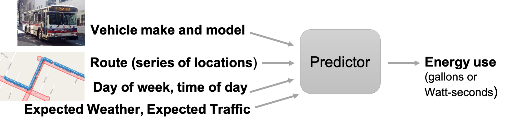 Prediction Model