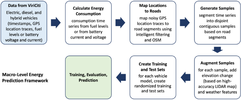 Prediction Workflow