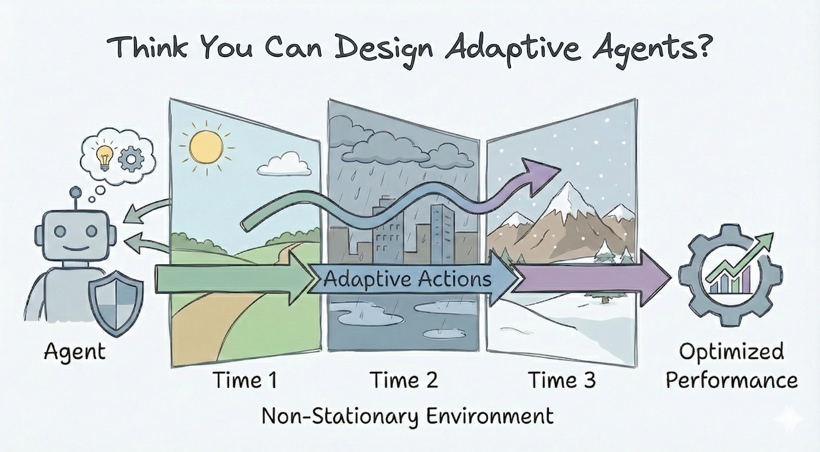 Think You Can Design Adaptive Agents?