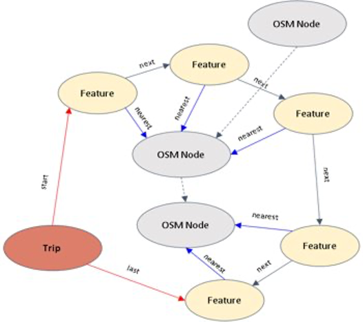 neo4j